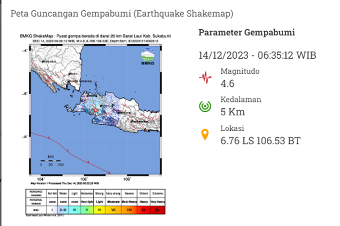 Sukabumi Diguncang Gempa Magnitudo 4,6 di Pagi Hari 