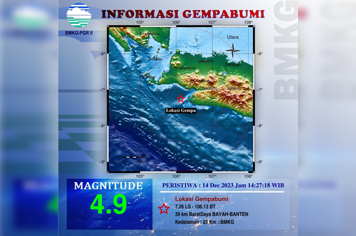 Gempa Magnitudo 4,9 di Laut Banten Terasa Hingga Sukabumi